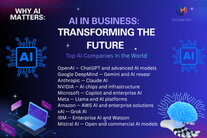Artificial Intelligence (AI) in Business: Transforming the Future