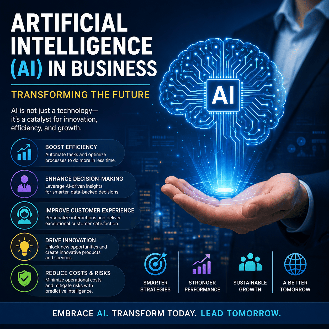 Artificial Intelligence (AI) in Business infographic showing how AI improves business efficiency, decision-making, customer experience, innovation, and cost reduction for sustainable growth.