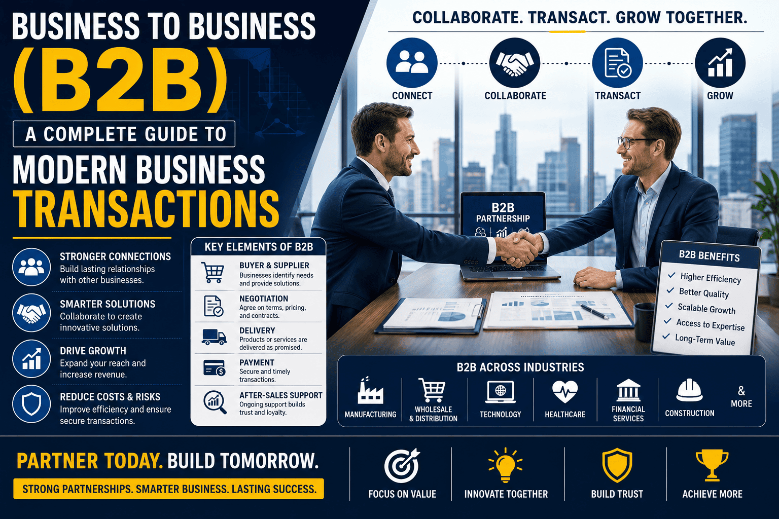 Business-to-Business (B2B) infographic explaining modern business transactions, partnerships, supplier relationships, negotiation, B2B marketing, and business growth across industries.