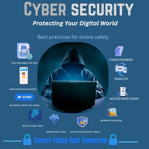 A cyber security awareness poster titled "Cyber Security: Protecting Your Digital World" featuring a hooded person using a laptop at the center, surrounded by icons and tips for online safety, including strong passwords, two-factor authentication, software updates, phishing awareness, data backups, secure Wi-Fi, trusted security tools, and responsible information sharing.