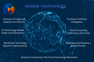 Global Technology Review: Latest Trends & AI Innovations