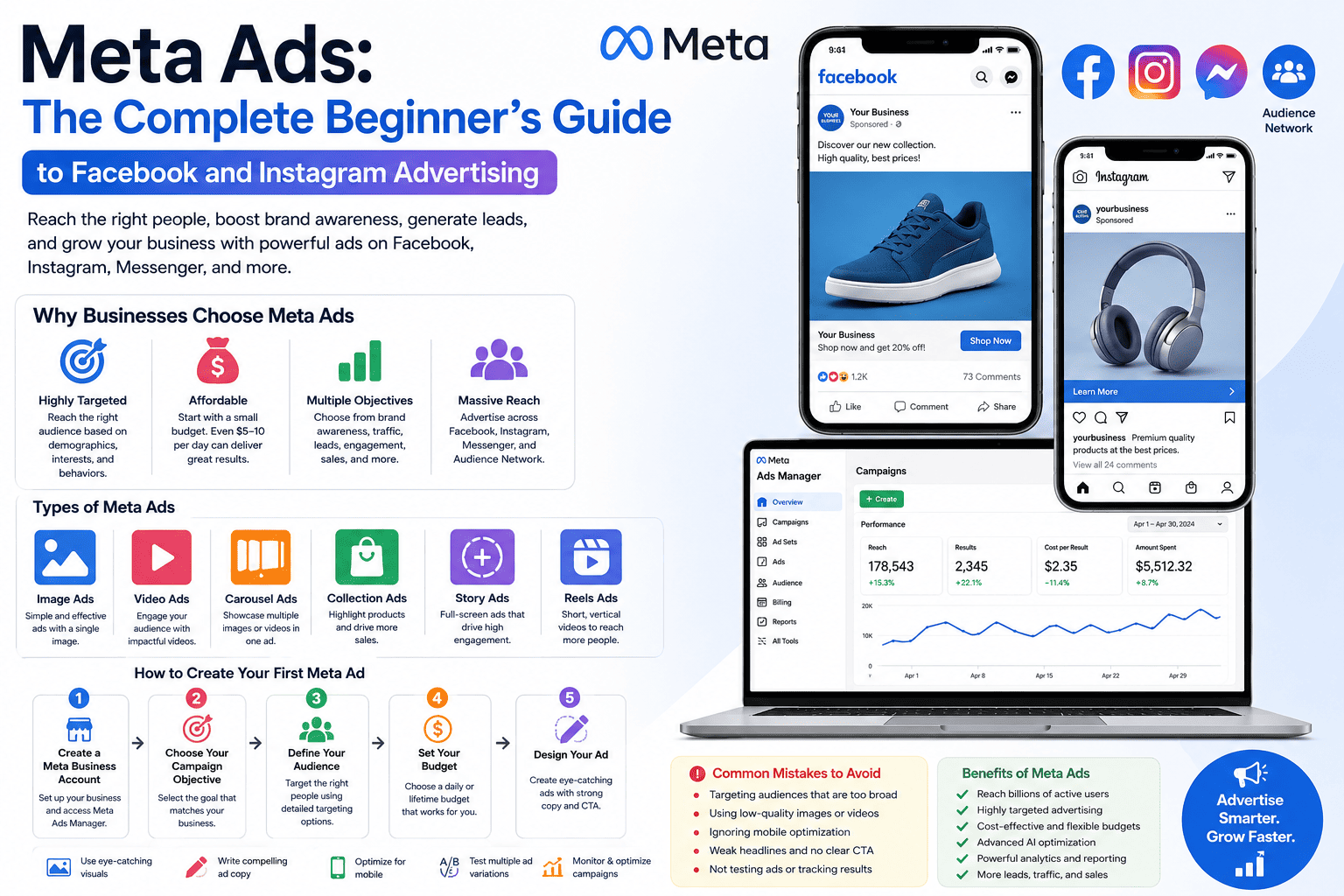 Meta Ads infographic showing a beginner's guide to Facebook and Instagram advertising, including Meta Ads Manager, ad formats, campaign creation steps, benefits, common mistakes, and advertising best practices.