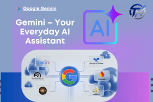 How to Use Google Gemini AI for Work, Study, and Content Creation
